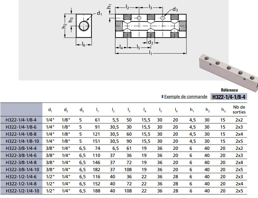 nourrice distribution